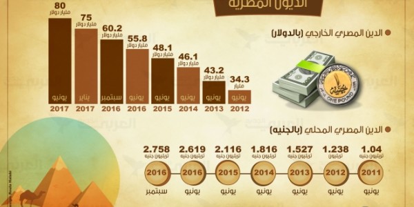 الديون المصرية